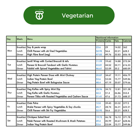 Low-Calorie, High-Protein Pack