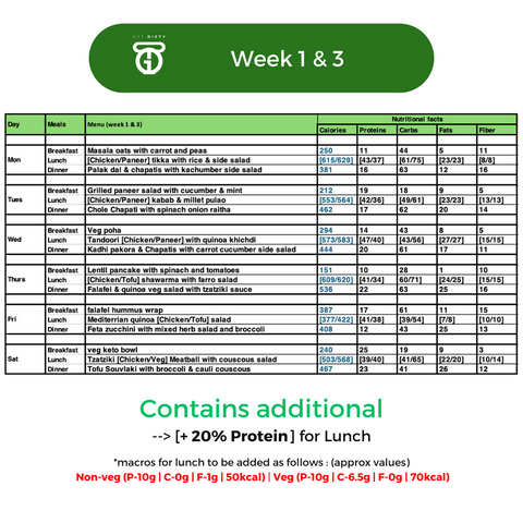 Low-Calorie, High-Protein Pack