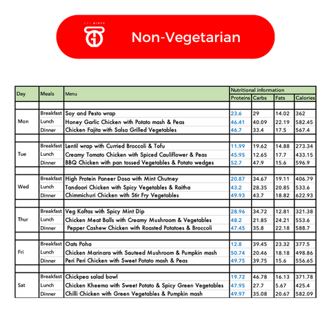 Low-Calorie, High-Protein Pack