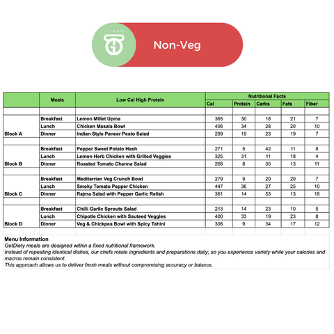Low-Calorie, High-Protein Pack