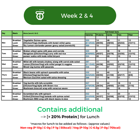 Low-Calorie, High-Protein Pack