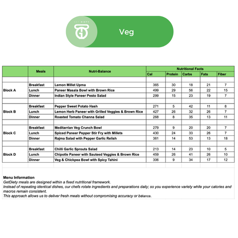 Nutri - Balanced Pack