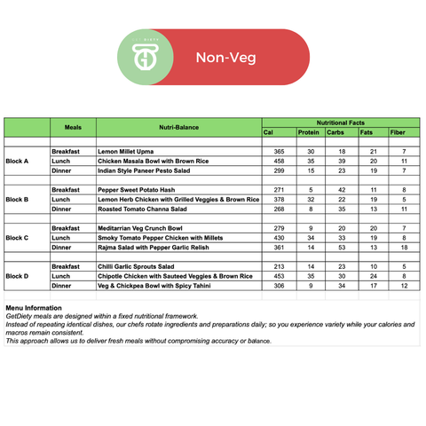 Nutri - Balanced Pack